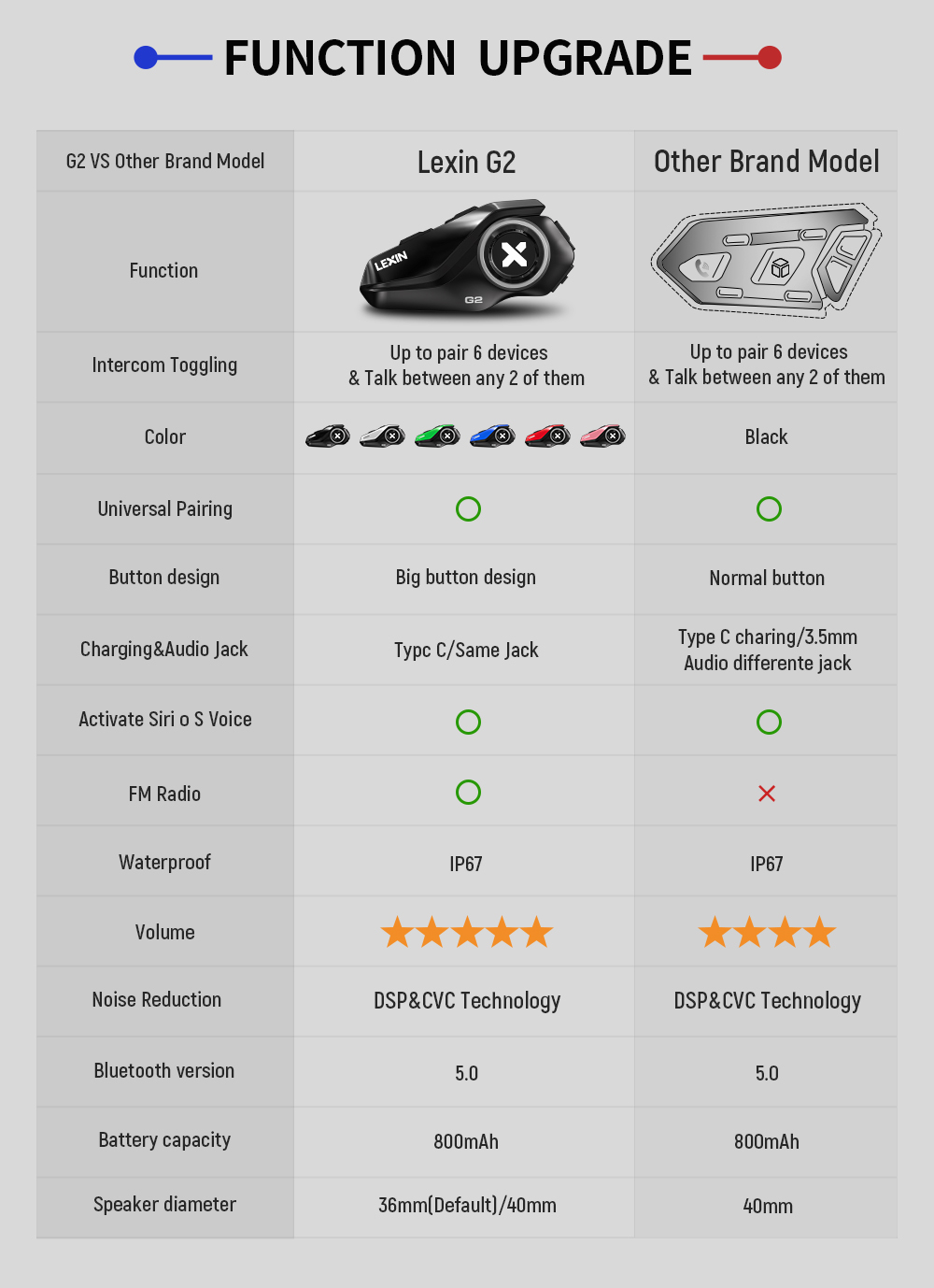 Lexin G2P 2PCS Motorcycle Helm - Universal Motorcycle Helmet Intercom Headset 评论和价格
